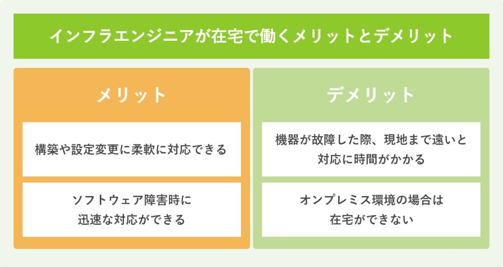 インフラエンジニアが在宅で働くメリットとデメリット