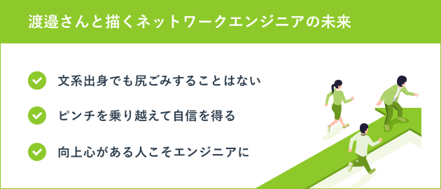 渡邉さんと描くネットワークエンジニアの未来